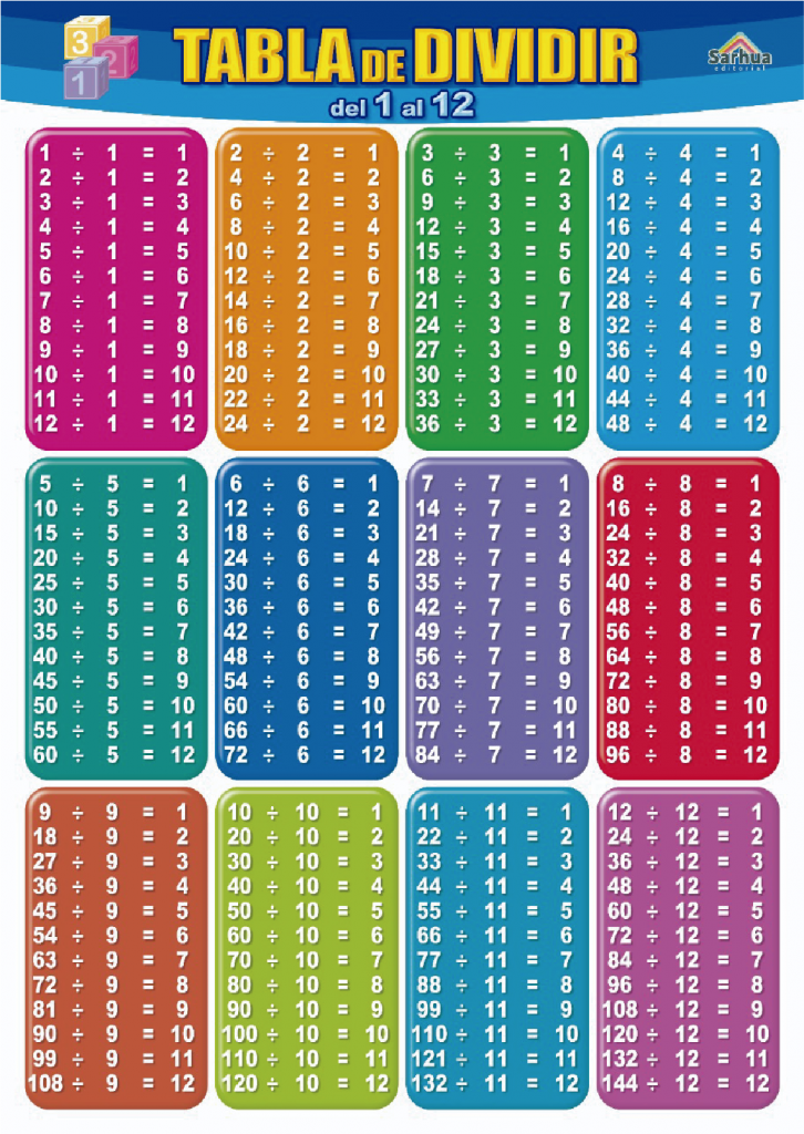 Láminas Murales Tabla de Dividir Librerias Grijley