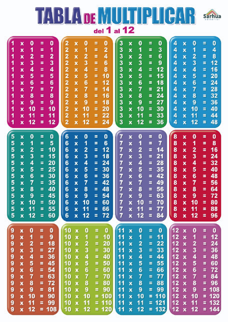 LÁMINAS MURALES TABLA DE MULTIPLICAR Librerías Grijley